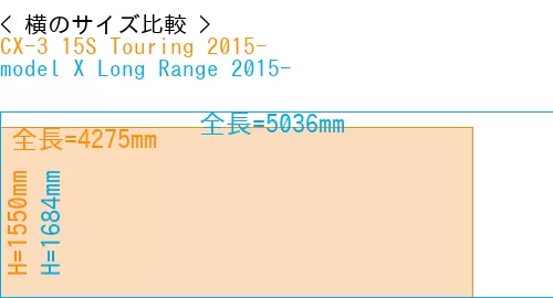 #CX-3 15S Touring 2015- + model X Long Range 2015-